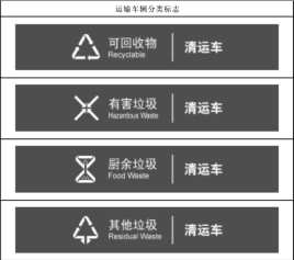 垃圾清運之濕垃圾處理方案的應用領(lǐng)域